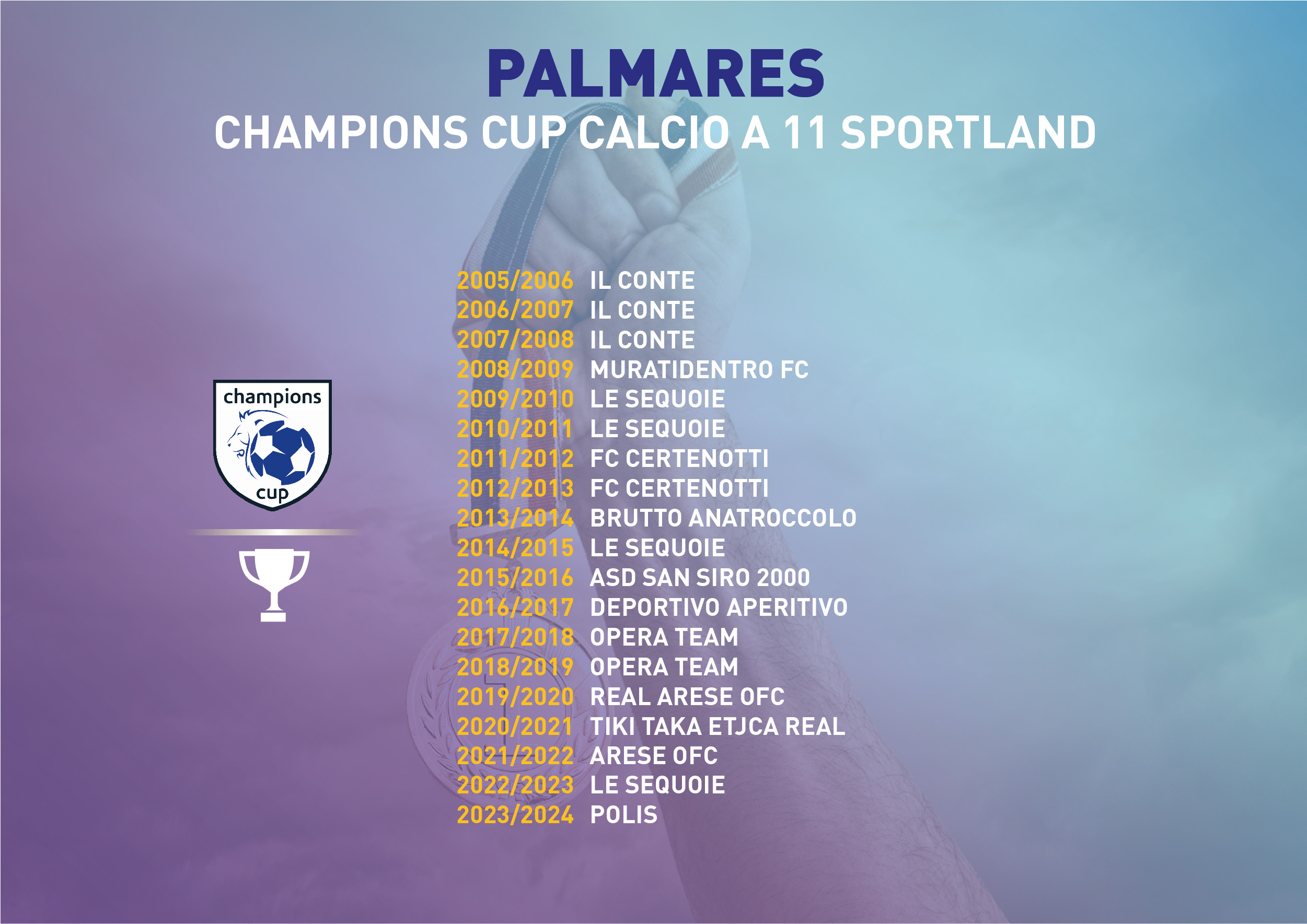 champions cup torneo calcio a 11 sportland milano