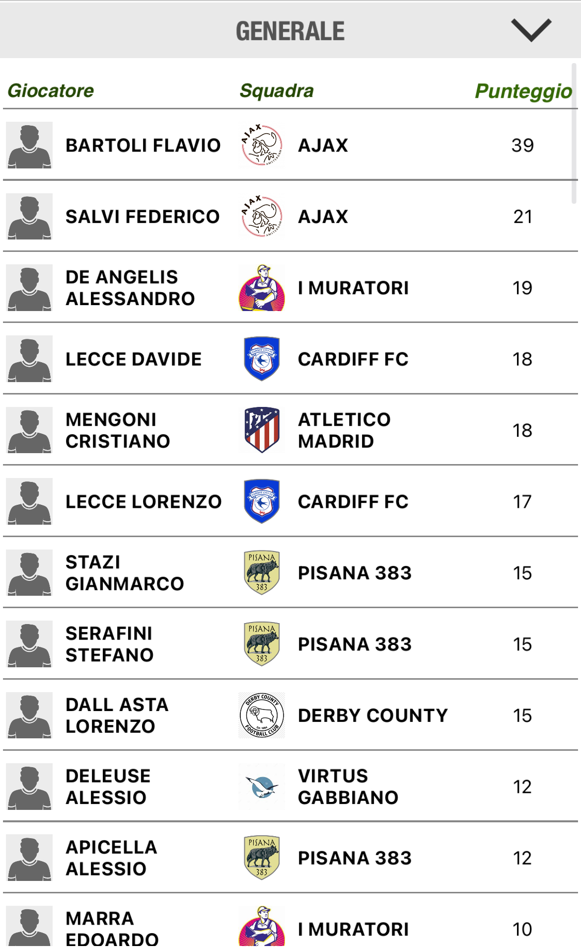Classifica Calcio a 5 Roma Centurion league
